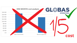 International sales – How to optimize costs